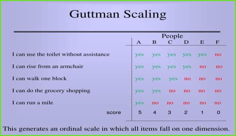 About Joseph Guttman - An SEO Expert With Proven Results